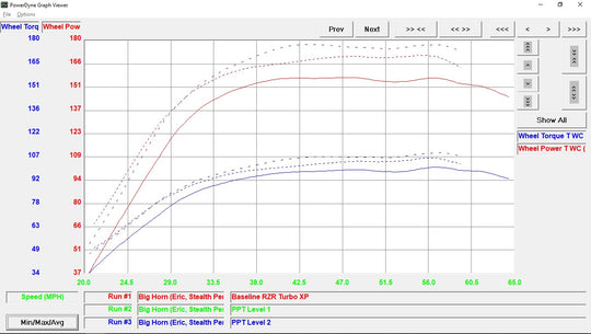 Stealth Tune - Polaris RZR XP Turbo (2016 - 2022)